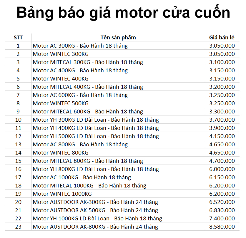 bảng giá moto cửa cuốn