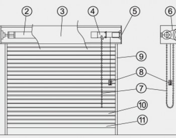 Sửa chữa motor cửa cuốn uy tín tại Đồng Nai